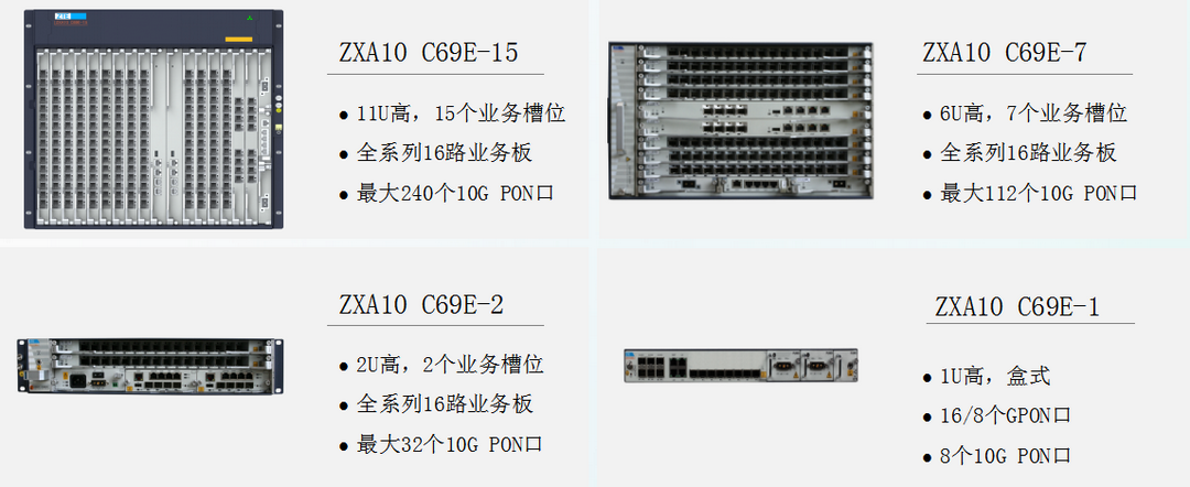 zte1