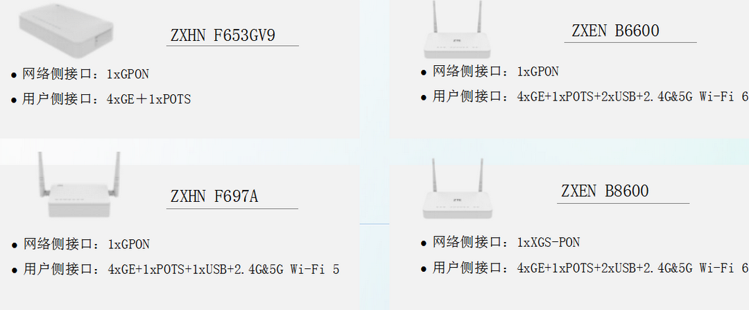 zte3